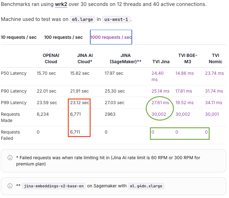 tvi-benchmarks-docs